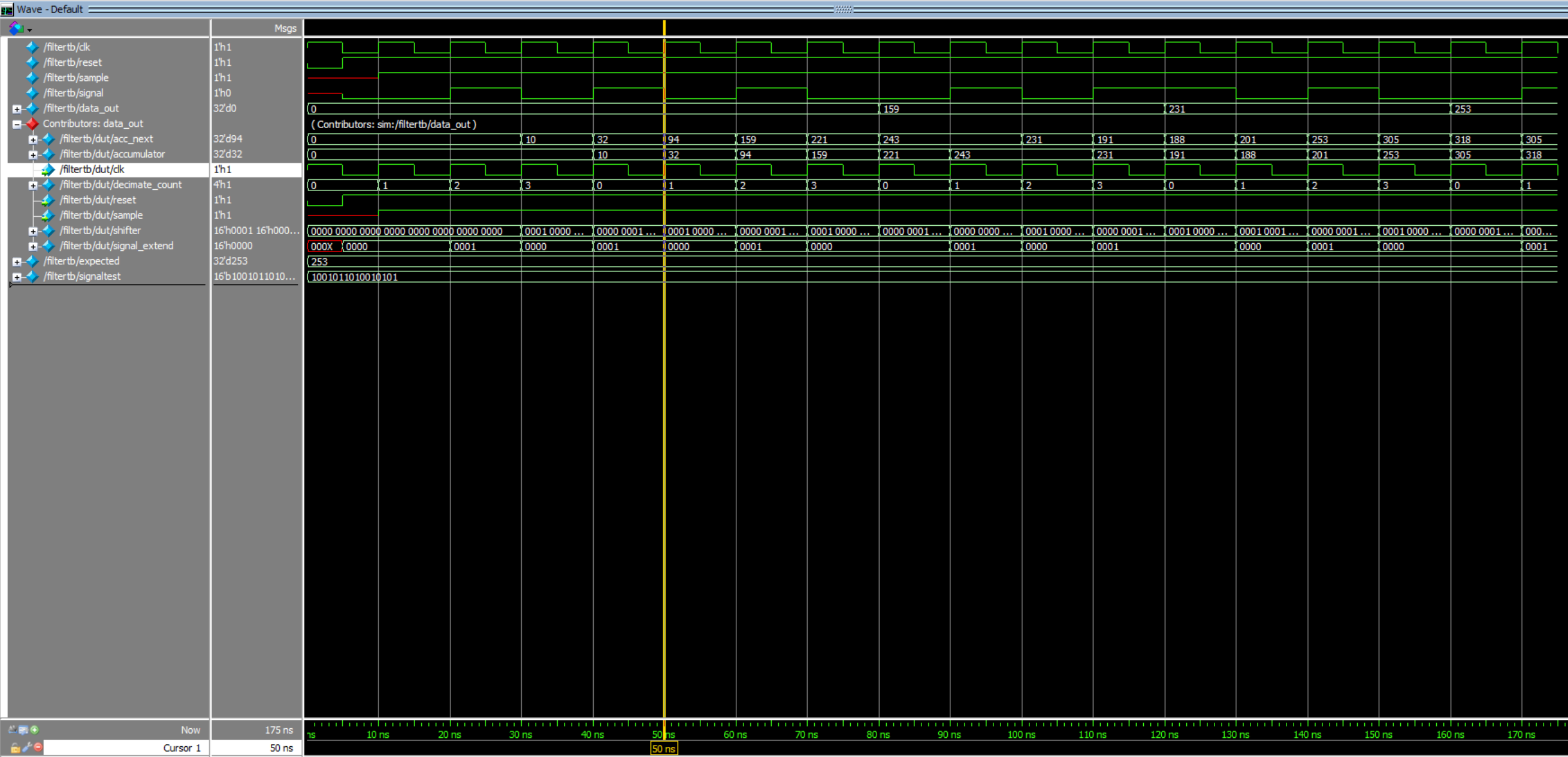 Figure 6: Filter and Decimation Testbench