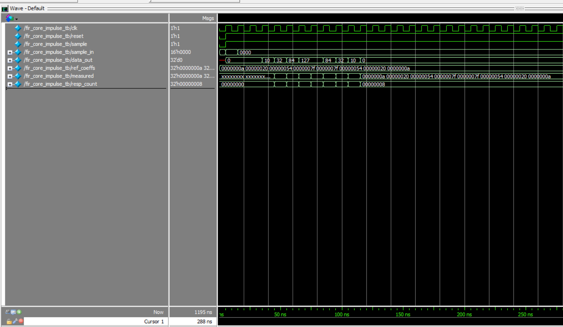 Figure 7: Filter Testbench with Impulse Response